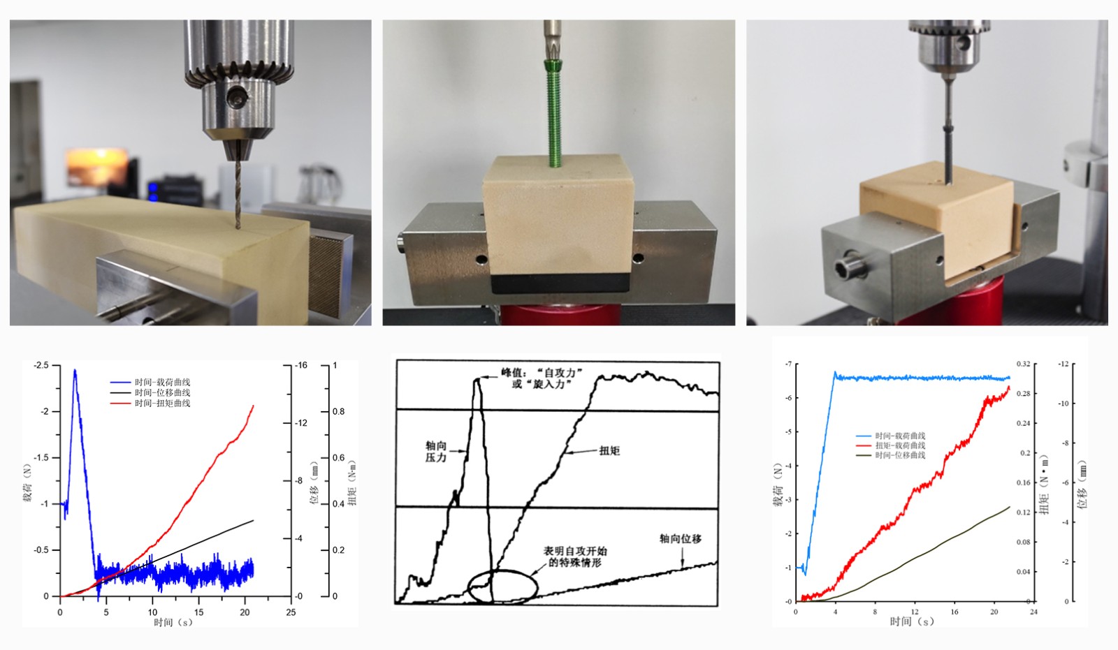 1663032838932593.jpg 金屬接骨螺釘自攻試驗(yàn).jpg